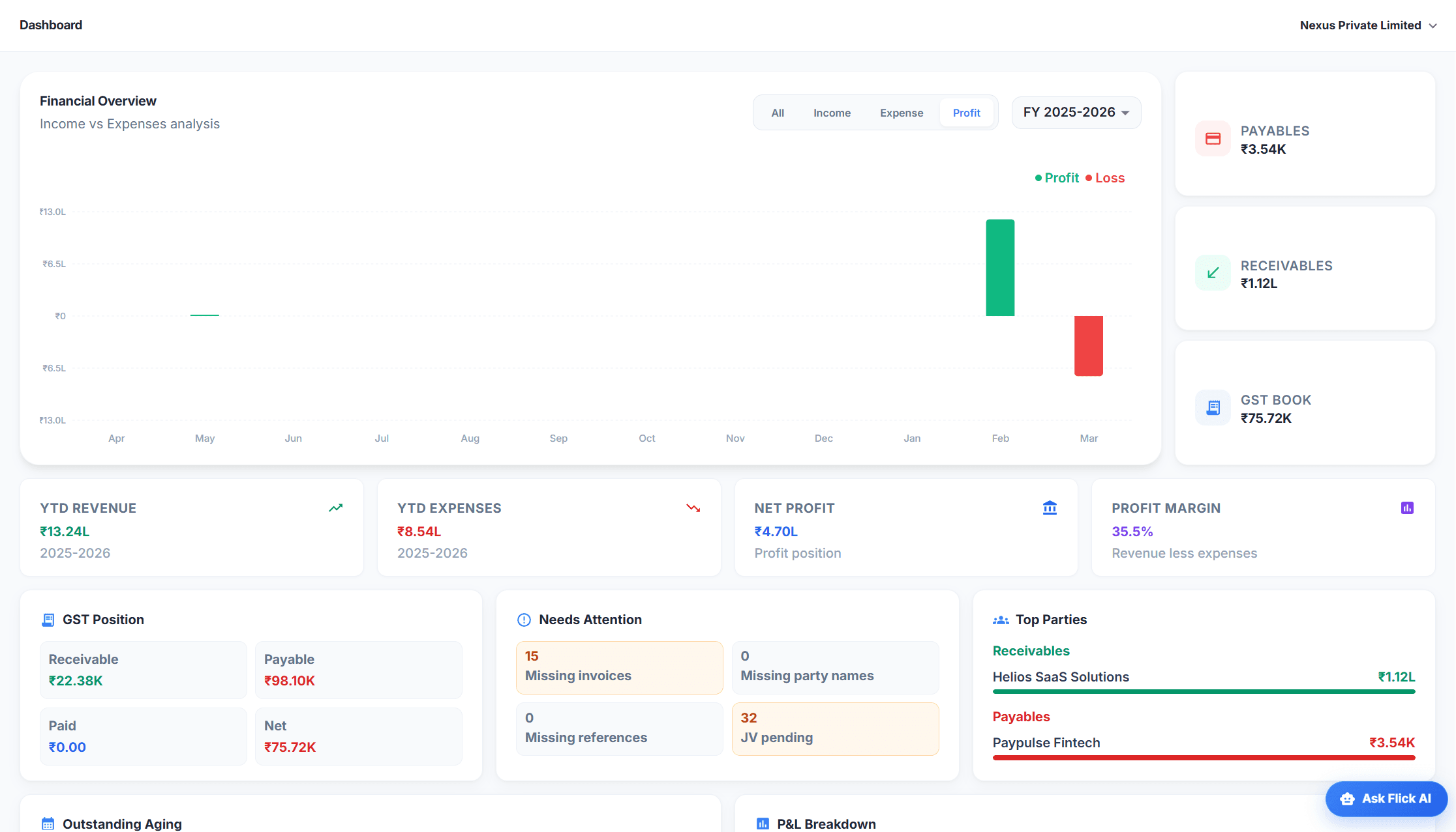 Flick AI accounting dashboard overview
