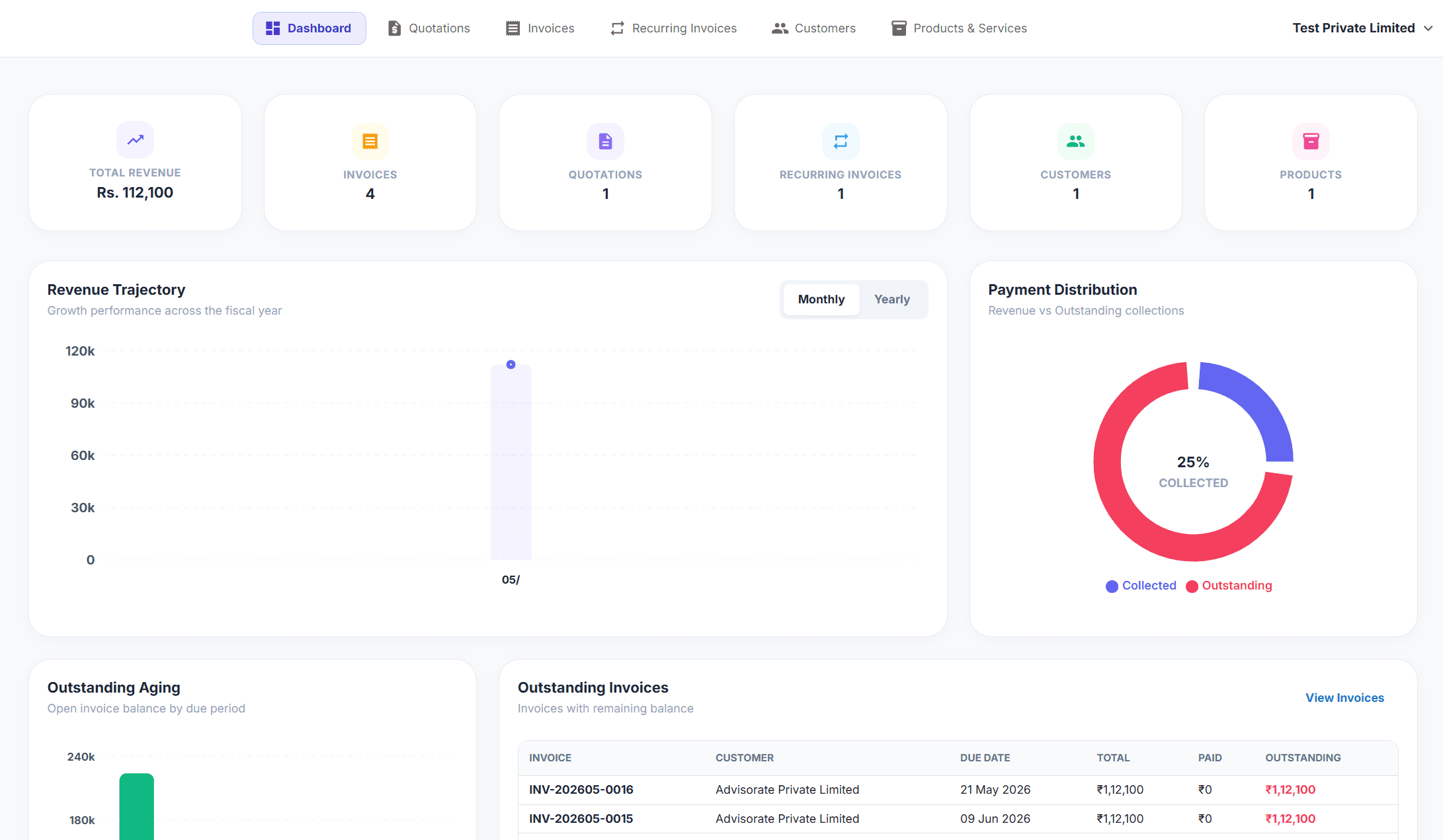 Invoicing, quotations, and recurring invoice screen