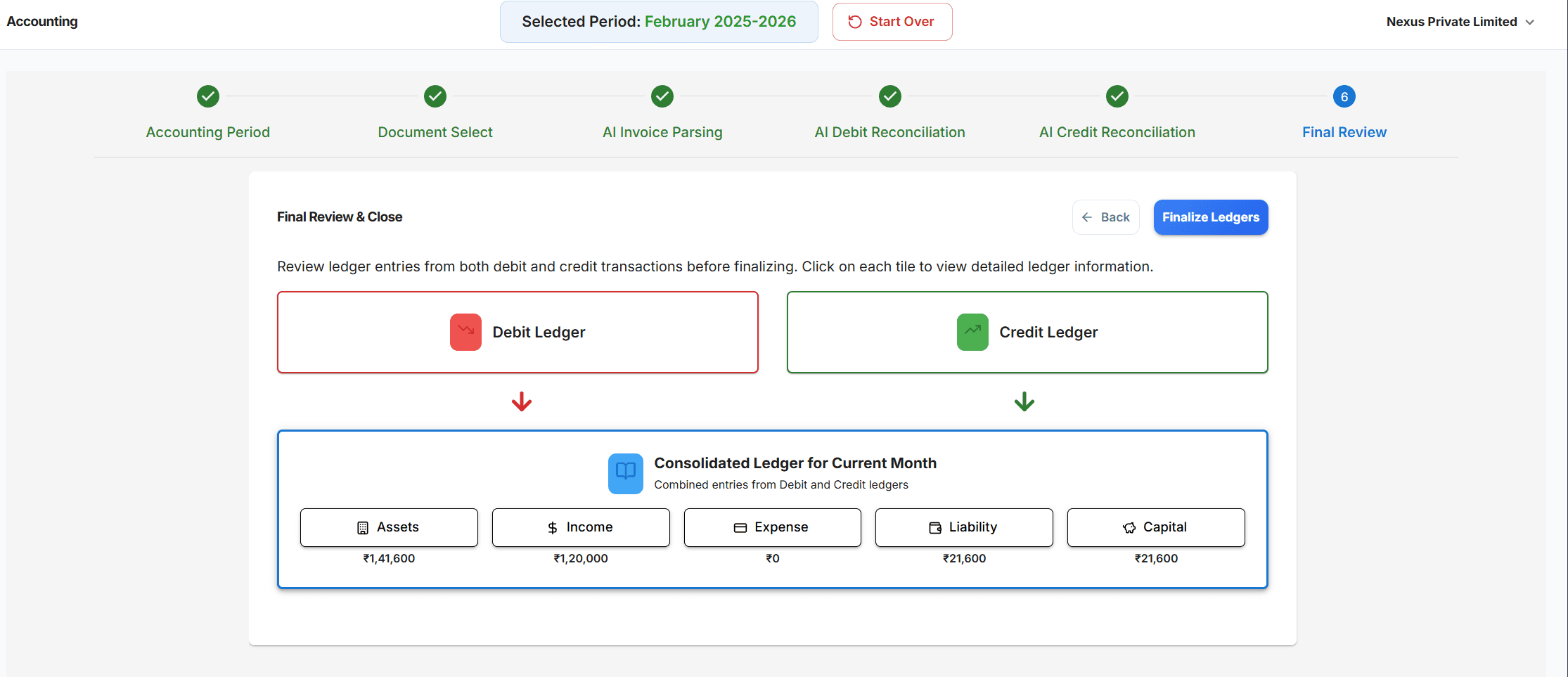 Transaction review before ledger posting